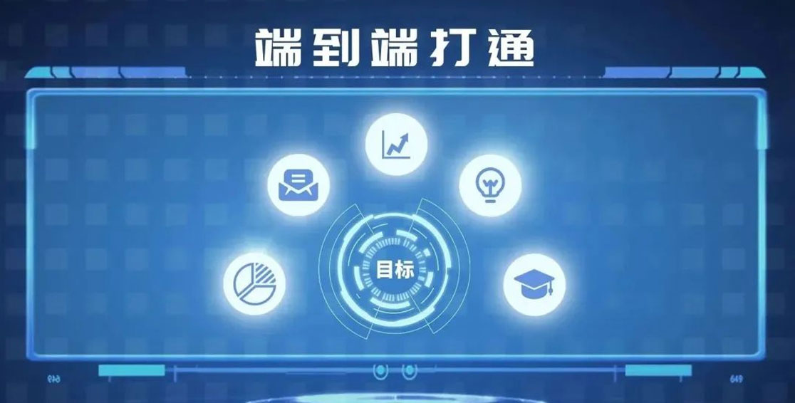 以目標為導向，精準研發(fā)